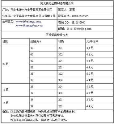 河北森旭絲網 專業銷售訂購18-30目不銹鋼窗紗，品質保障，服務到位